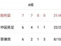 足球比分41算胜其它吗，足球比分4-4
